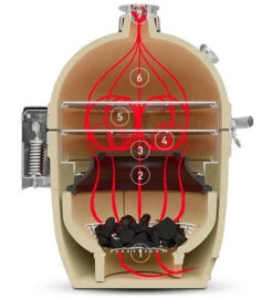 Kamado Joe - Classic III -Lodge Store KJ23RHCI 07